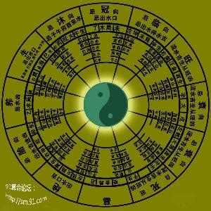 八卦 算命|周易算命，周易算命免费 生辰八字，周易八字算命